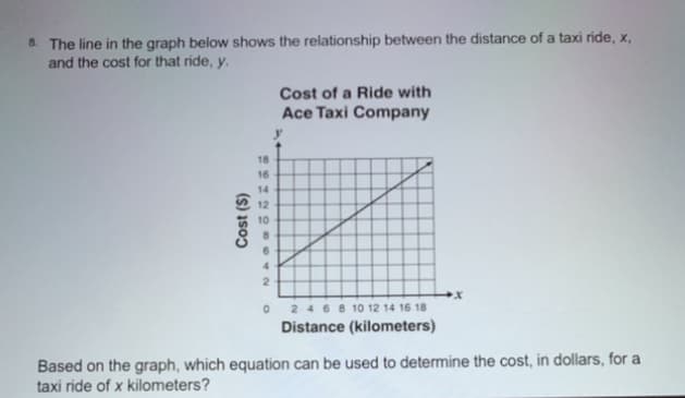8. The line in the graph below shows the relationship between the distance of a taxi ride, x,
and the cost for that ride, y.
Cost of a Ride with
Ace Taxi Company
18
16
14
12
10
4.
2468 10 12 14 16 18
Distance (kilometers)
Based on the graph, which equation can be used to determine the cost, in dollars, for a
taxi ride of x kilometers?
Cost ($)
