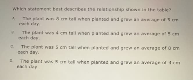Which statement best describes the relationship shown in the table?
The plant was 8 cm tall when planted and grew an average of 5 cm
each day.
A.
The plant was 4 cm tall when planted and grew an average of 5 cm
each day.
B.
The plant was 5 cm tall when planted and grew an average of 8 cm
each day.
C.
The plant was 5 cm tall when planted and grew an average of 4 cm
each day.
D.
