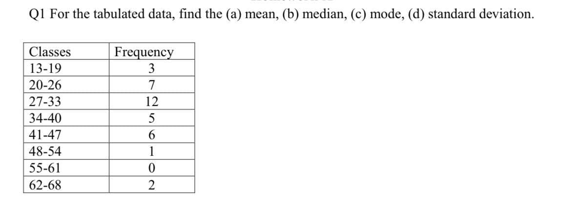 Q1 For the tabulated data, find the (a) mean, (b) median, (c) mode, (d) standard deviation.
Classes
Frequency
3
13-19
20-26
27-33
12
34-40
41-47
5
6.
48-54
1
55-61
62-68
2
