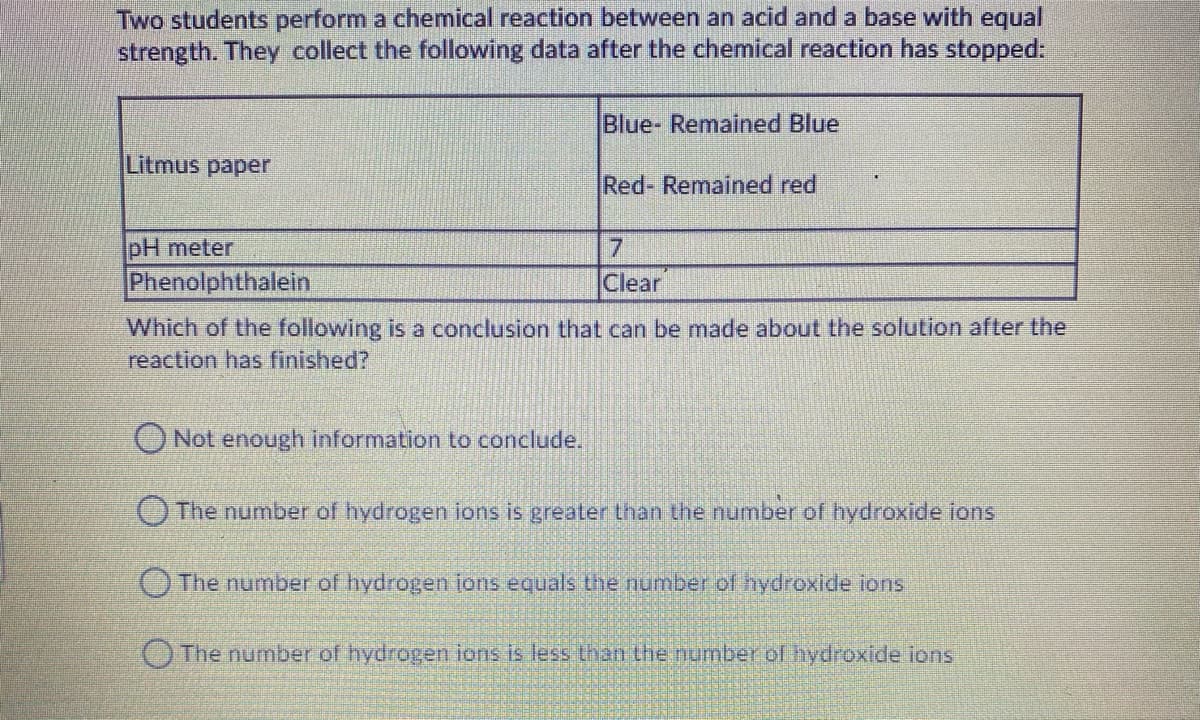 Two students perform a chemical reaction between an acid and a base with equal
strength. They collect the following data after the chemical reaction has stopped:
Blue- Remained Blue
Litmus paper
Red- Remained red
IpH meter
7.
Phenolphthalein
Clear
Which of the following is a conclusion that can be made about the solution after the
reaction has finished?
Not enough information to conclude.
The number of hydrogen ions is greater than the number of hydroxide ions
O The number of hydrogen jons equals the number of hydroxide ions
O The number of hydrogen ions is less than the number of hydroxide ions
