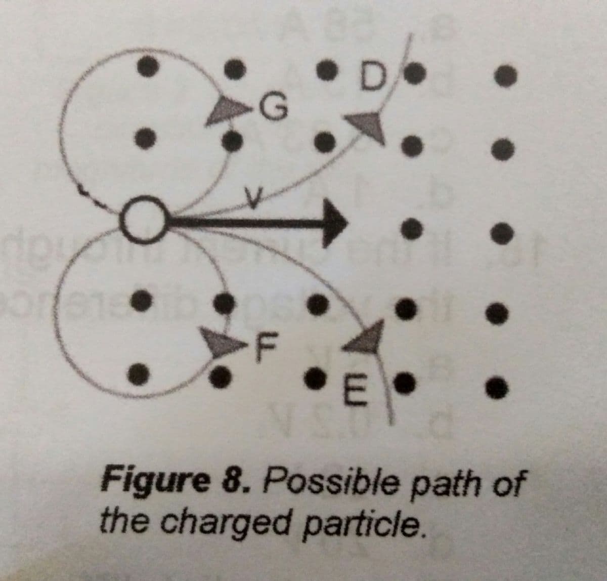 D.
G
F
Figure 8. Possible path of
the charged particle.
E.
