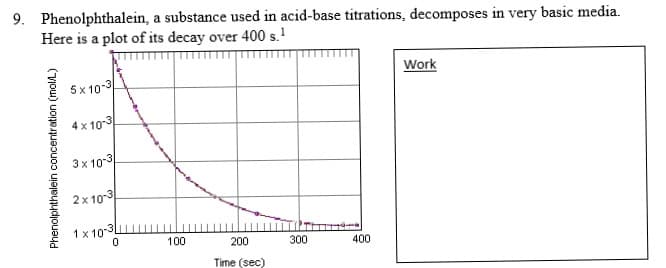 9. Phenolphthalein, a substance used in acid-base titrations, decomposes in very basic media.
Here is a plot of its decay over 400 s.
Work
5x 10-3
4 x 103
3x 10-3
2 x 103
x 10-3
100
200
300
400
Time (sec)
Phenolphthalein concentration (mol/L)
