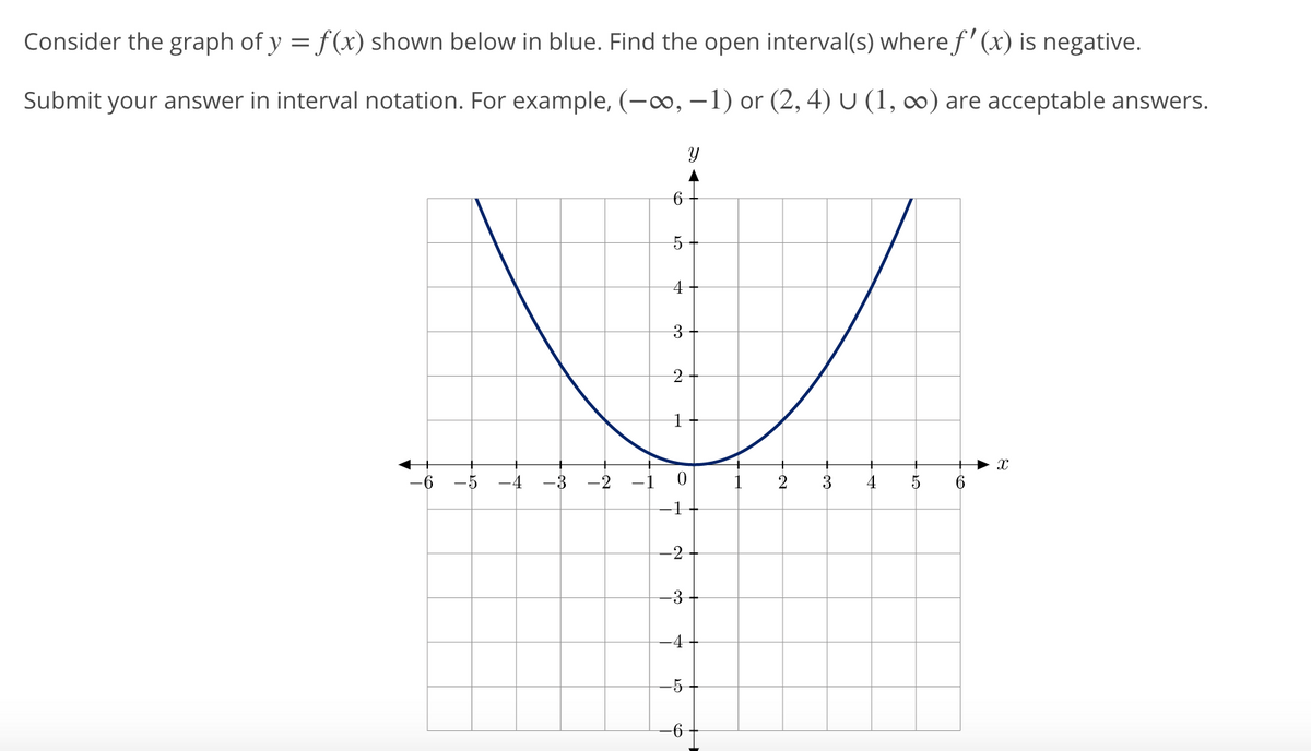 Consider the graph of y = f(x) shown below in blue. Find the open interval(s) where f' (x) is negative.
Submit your answer in interval notation. For example, (-o, –1) or (2, 4) U (1, 0) are acceptable answers.
4
3
2
-6
-5
-4
-3
-2
-1
2
3
4
-1
-2
-3
-4
-5-
-6
