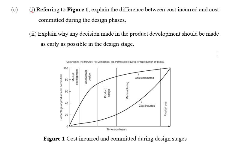 (c)
(i) Referring to Figure 1, explain the difference between cost incurred and cost
committed during the design phases.
(ii) Explain why any decision made in the product development should be made
as early as possible in the design stage.
Copyright © The McGraw-Hill Companies, Inc. Permission required for reproduction or display.
100
Cost committed
80
60
40
Cost incurred
20
Time (nonlinear)
Figure 1 Cost incurred and committed during design stages
Percentage of product cost committed
Market
development
Conceptual
ubisep
Product use

