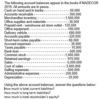 The following account balances appear in the books if MADECOR
2019. All amounts are in pesos.
Cash on hand and in banks
- 50,000
- 350,000
-1,500,000
--30,000
Prepaid rent - warehouse ad store outlet - 120,000
--180,000
-- 680,000
--320,000
- 80,000
- 30,000
-10,000
---500,000
-1,000,000
-970,000
- -5,000,000
- 3,000,000
--500,000
- 250,000
- 20,000
Accounts receivable --
Merchandise inventory -
Office supplies and materials-
Office equipment --
Delivery vehicle
Accounts payable -
Short-term notes payable -
Accrued expenses
Taxes payable
Bank loan
Common stock
Retained earnings-
Sales --
Cost of sales
Selling expenses
Administrative expenses
Depreciation -
Using the above account balances, answer the questions below:
How much is total current liabilities?
How much is long term liabilities?
How much is total stockholder's equity?

