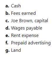 а. Cash
b. Fees earned
c. Joe Brown, capital
d. Wages payable
e. Rent expense
f. Prepaid advertising
g. Land

