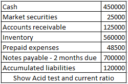 Cash
450000
Market securities
Accounts receivable
Inventory
Prepaid expenses
Notes payable - 2 months due 700000
Accumulated liabilities
25000
125000
560000
48500
120000
Show Acid test and current ratio
