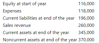 Equity at start of year
116,000
Expenses
118,000
Current liabilities at end of the year 196,000
Sales revenue
260,000
Current assets at end of the year
345,000
Noncurrent assets at end of the year 370,000
