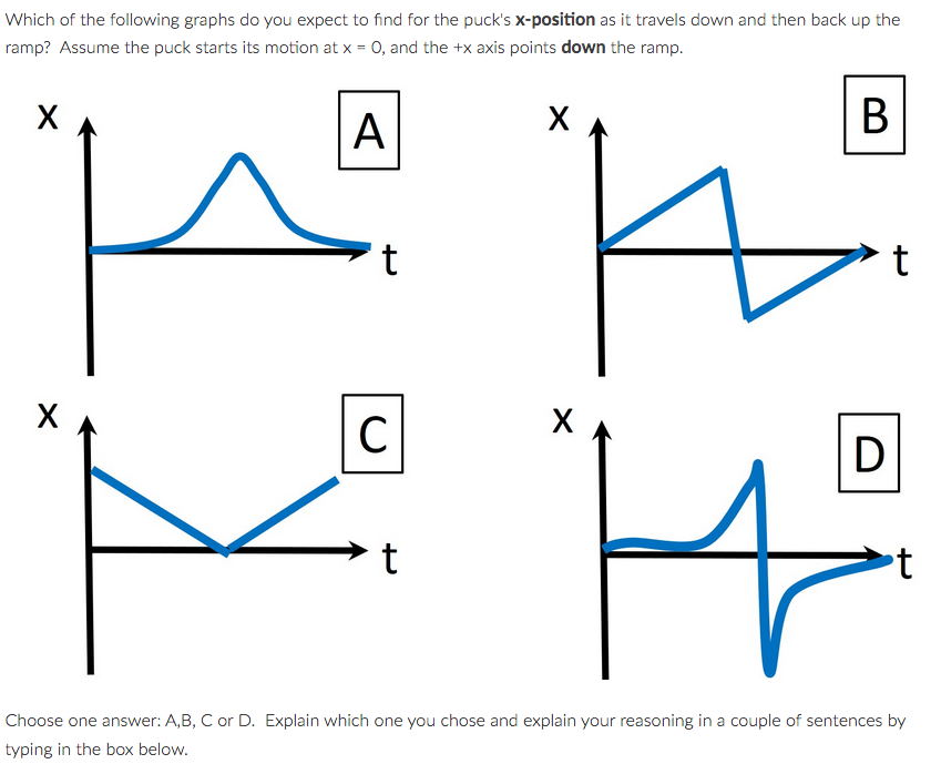 Which of the following graphs do you expect to find for the puck's x-position as it travels down and then back up the
ramp? Assume the puck starts its motion at x = 0, and the +x axis points down the ramp.
A
В
C
D
Choose one answer: A,B, C or D. Explain which one you chose and explain your reasoning in a couple of sentences by
typing in the box below.
