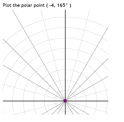 Plot the polar point ( -4, 165° )
