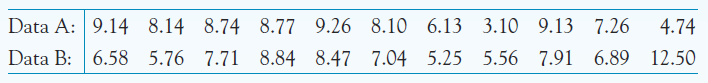 Data A: 9.14 8.14 8.74 8.77 9.26 8.10 6.13 3.10 9.13 7.26
Data B: 6.58 5.76 7.71 8.84 8.47 7.04 5.25 5.56 7.91 6.89 12.50
4.74
