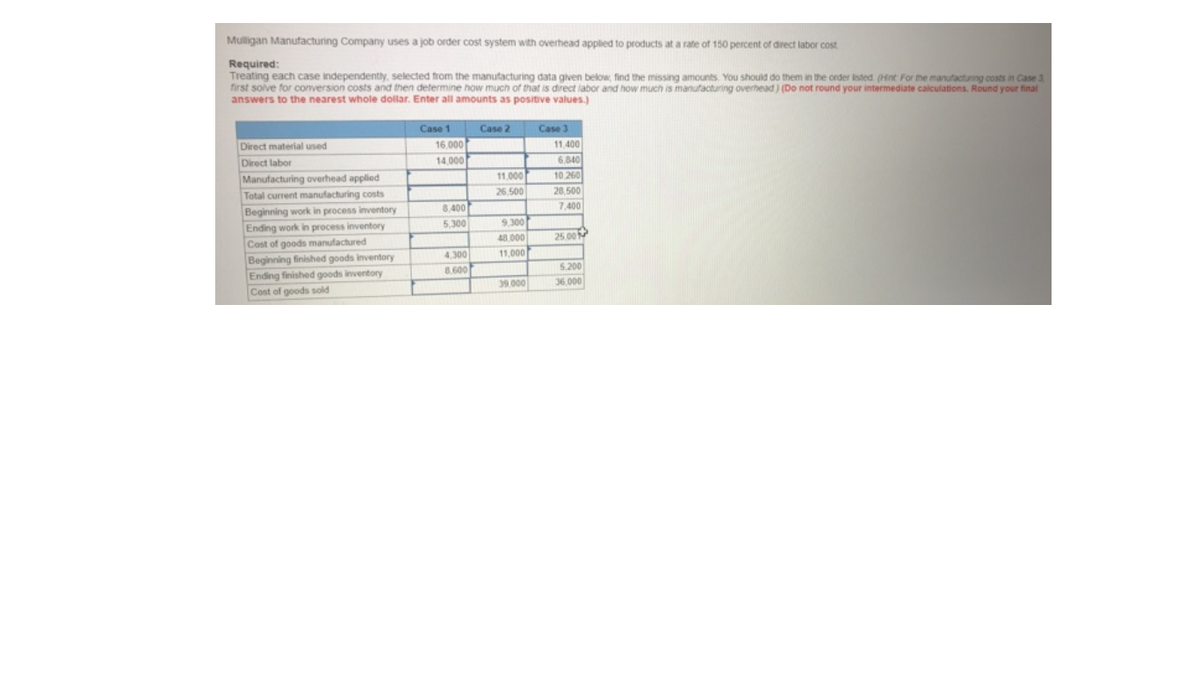 Mulligan Manufacturing Company uses a job order cost system with overhead applied to products at a rate of 150 percent of direct labor cost
Required:
Treating each case independently, selected from the manufacturing data given below, find the missing amounts You should do them in the crder listed (Hnt For the manutactuning costs in Case 3
first solve for conversion costs and then determine how much of that is direct labor and how much is manufacturing overhead) (Do not round your intermediate calculations. Round your final
answers to the nearest whole dollar. Enter all amounts as positive values.)
Case 1
Case 2
Case 3
Direct material used
16.000
11,400
Direct labor
Manufacturing overhead applied
Total current manufacturing costs
14,000
6.840
11.000
10 260
26.500
28,500
Beginning work in process inventory
Ending work in process inventory
Cost of goods manufactured
Beginning finished goods inventory
Ending finished goods inventory
8,400
7,400
5,300
9.300
48.000
25.00 M
4,300
11,000
8.600
5,200
Cost of goods sold
39.000
36.000
