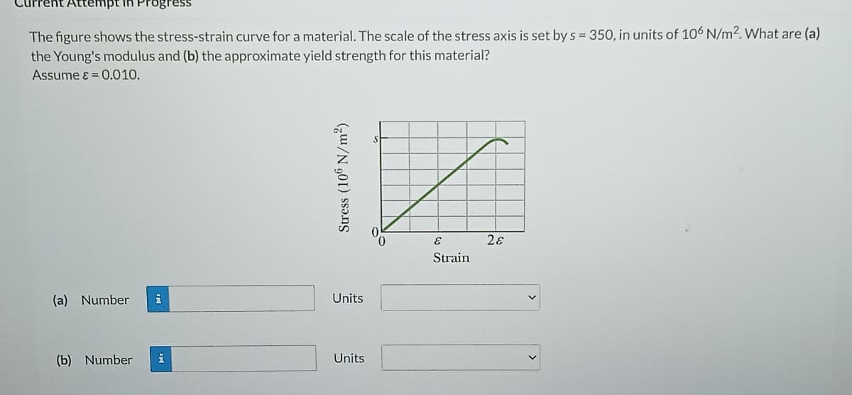 The figure shows the stress-strain curve for a material. The scale of the stress axis is set by s = 350, in units of 106 N/m². What are (a)
the Young's modulus and (b) the approximate yield strength for this material?
Assume ɛ = 0.010.
Strain
(a) Number
i
Units
(b) Number
Units
Stress (106 N/m²)
