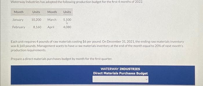 Waterway Industries has adopted the following production budget for the first 4 months of 2022.
Month
Units Month
January
10,200 March
February 8,160 April
Units
5,100
4
4,080
Each unit requires 4 pounds of raw materials costing $6 per pound. On December 31, 2021, the ending raw materials inventory
was 8.160 pounds. Management wants to have a raw materials inventory at the end of the month equal to 20% of next month's
production requirements.
Prepare a direct materials purchases budget by month for the first quarter.
WATERWAY INDUSTRIES
Direct Materials Purchases Budget