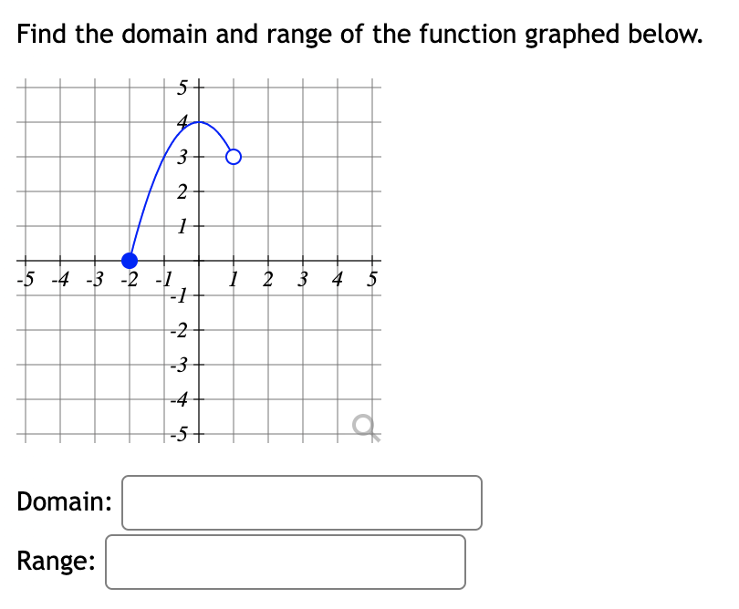 Find the domain and range of the function graphed below.
5
3
2
1
-5 -4 -3 -2 -1
1 2 3
3 4 5
Domain:
Range:
-1
-2
-3
-4
-5+
12