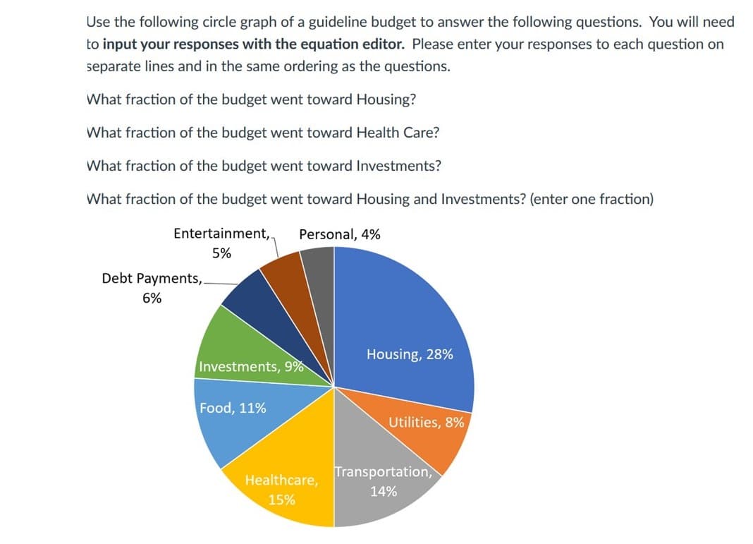 Use the following circle graph of a guideline budget to answer the following questions. You will need
to input your responses with the equation editor. Please enter your responses to each question on
separate lines and in the same ordering as the questions.
What fraction of the budget went toward Housing?
What fraction of the budget went toward Health Care?
What fraction of the budget went toward Investments?
What fraction of the budget went toward Housing and Investments? (enter one fraction)
Entertainment,,
Personal, 4%
5%
Debt Payments,
6%
Housing, 28%
Investments, 9%
Food, 11%
Utilities, 8%
Transportation,
Healthcare,
14%
15%
