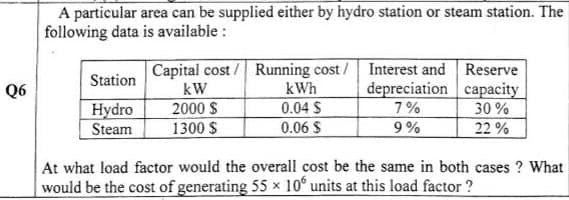 A particular area can be supplied either by hydro station or steam station. The
following data is available :
Capital cost / Running cost/ Interest and Reserve
kWh
Station
depreciation capacity
7%
9%
Q6
kW
2000 $
0.04 $
30 %
Hydro
Steam
0.06 $
1300 $
22 %
At what load factor would the overall cost be the same in both cases ? What
would be the cost of generating 55 x 10° units at this load factor ?

