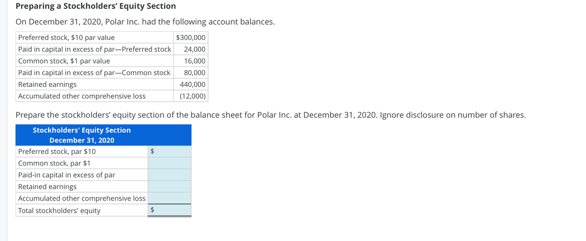 Preparing a Stockholders' Equity Section
On December 31, 2020, Polar Inc. had the following account balances.
Preferred stock, $10 par value
$300,000
Paid in capital in excess of par-Preferred stock
24,000
Common stock, $1 par value
16,000
Paid in capital in excess of par-Common stock
80,000
Retained earnings
440,000
Accumulated other comprehensive loss
(12,000)
Prepare the stockholders' equity section of the balance sheet for Polar Inc. at December 31, 2020. Ignore disclosure on number of shares.
Stockholders' Equity Section
December 31, 2020
Preferred stock, par $10
Common stock, par
$1
Paid-in capital in excess of par
Retained earnings
Accumulated other comprehensive loss
Total stockholders' equity
$
