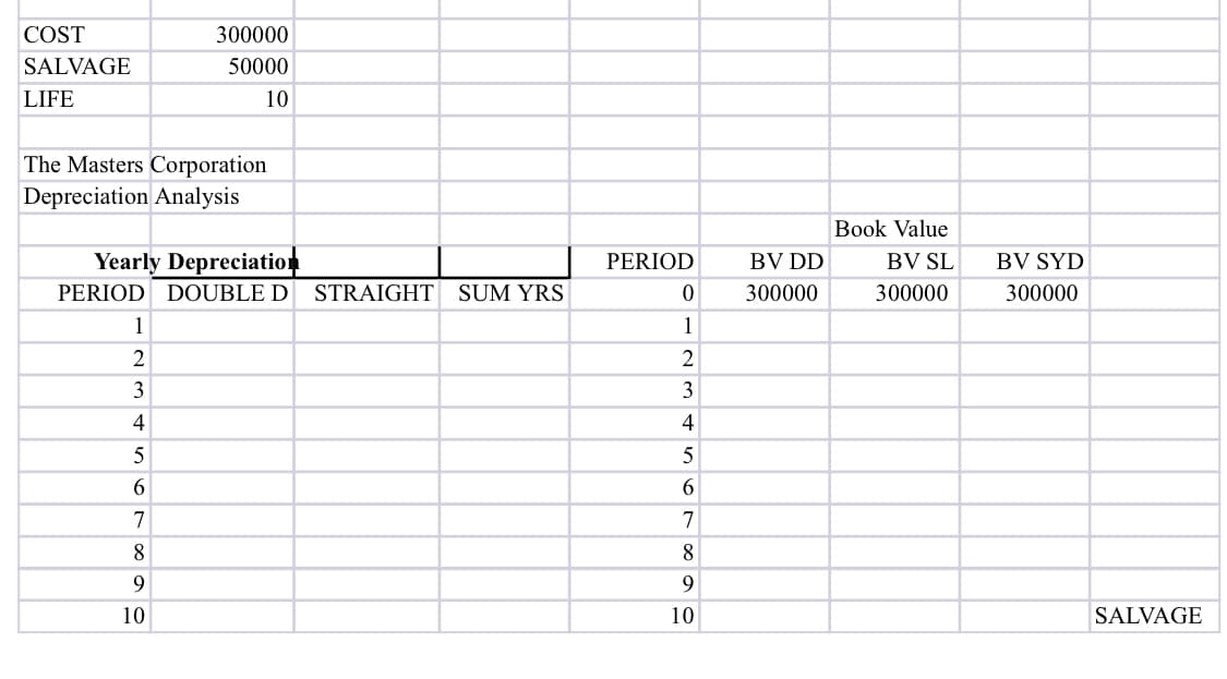 COST
SALVAGE
LIFE
300000
50000
10
The Masters Corporation
Depreciation Analysis
Yearly Depreciation
PERIOD DOUBLE D STRAIGHT SUM YRS
1
2
3
4
5
6
7
8
9
10
PERIOD
0
1
2
3
4
5
6
7
8
9
10
BV DD
300000
Book Value
BV SL BV SYD
300000
300000
SALVAGE