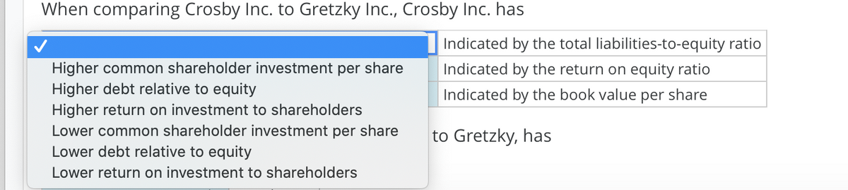 When comparing Crosby Inc. to Gretzky Inc., Crosby Inc. has
Indicated by the total liabilities-to-equity ratio
Higher common shareholder investment per share
Higher debt relative to equity
Higher return on investment to shareholders
Lower common shareholder investment per share
Lower debt relative to equity
Indicated by the return on equity ratio
Indicated by the book value per share
to Gretzky, has
Lower return on investment to shareholders
