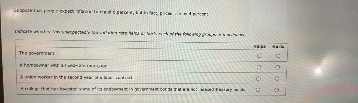 Suppose that people expect inflation to equal 6 percent, but in fact, prices rise by 4 percent.
Indicate whether this unexpectedly low inflation rate helps or hurts each of the following groups or individuals.
The government
A homeowner with a fixed-rate mortgage
A union worker in the second year of a labor contract
A college that has invested some of its endowment in government bonds that are not indexed Treasury bonds
Helps
O
O
OO
Hurts
oooo