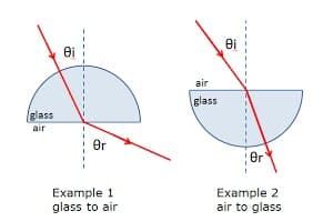 ei
air
glass
glass
air
Or
er
Example 1
glass to air
Example 2
air to glass
