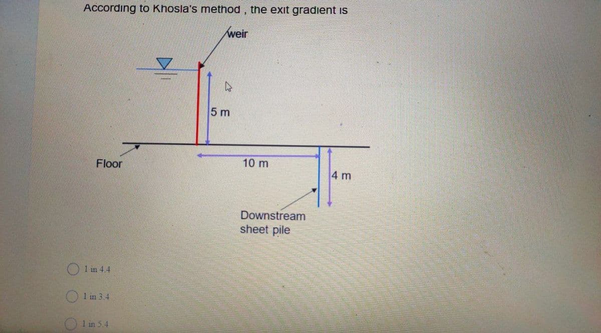 According to Khosla's method , the exit gradient is
weir
5 m
10 m
Floor
4 m
Downstream
sheet pile
1 in 4.4
1 in 3.4
O1 in 5.4
