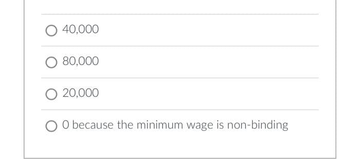 40,000
O 80,000
20,000
O because the minimum wage is non-binding