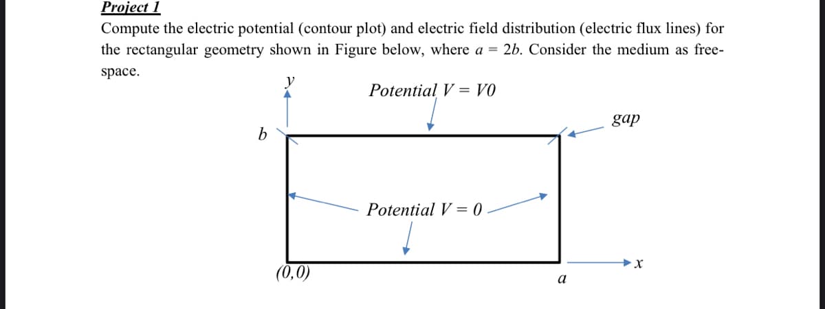 Project 1
Compute the electric potential (contour plot) and electric field distribution (electric flux lines) for
the rectangular geometry shown in Figure below, where a = 2b. Consider the medium as free-
space.
Potential V = V0
gap
Potential V = 0
(0,0)
a
