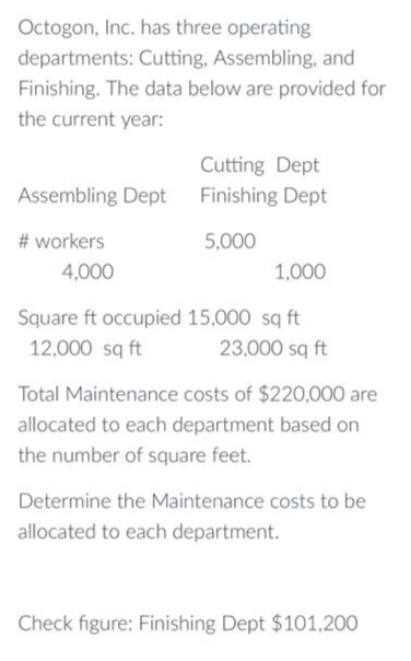 Octogon, Inc. has three operating
departments: Cutting, Assembling, and
Finishing. The data below are provided for
the current year:
Assembling Dept
# workers
4,000
Cutting Dept
Finishing Dept
5,000
1,000
Square ft occupied 15,000 sq ft
12,000 sq ft
23,000 sq ft
Total Maintenance costs of $220,000 are
allocated to each department based on
the number of square feet.
Determine the Maintenance costs to be
allocated to each department.
Check figure: Finishing Dept $101,200