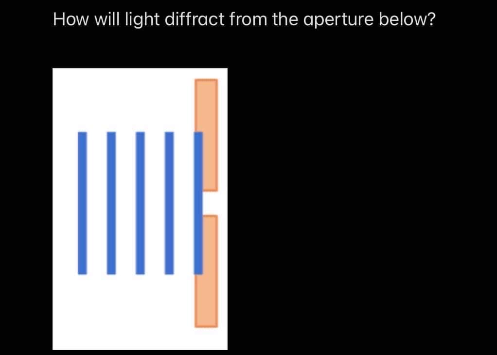 How will light diffract from the aperture below?
