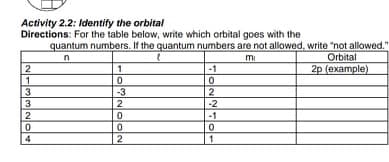 Activity 2.2: Identify the orbital
Directions: For the table below, write which orbital goes with the
quantum numbers. If the quantum numbers are not allowed, write "not allowed."
Orbital
2p (example)
-1
2
-2
-3
3
-1
1
2133204
