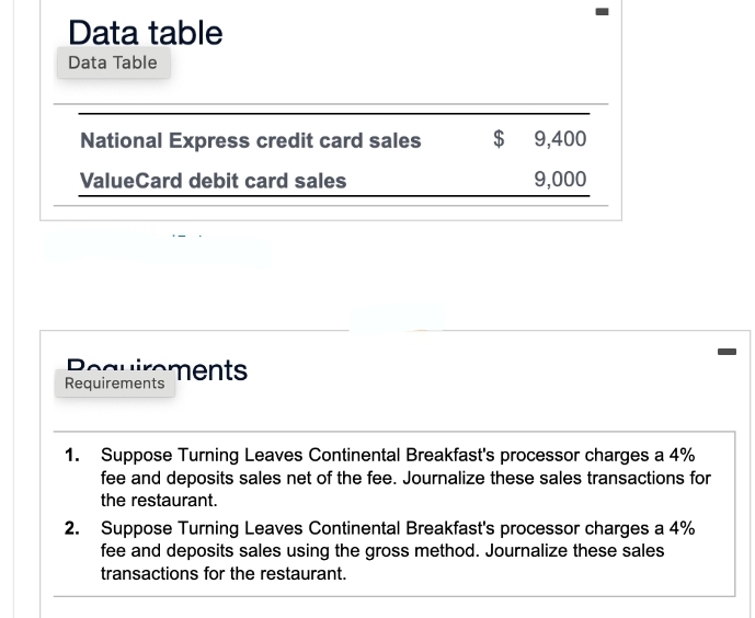Data table
Data Table
National Express credit card sales
ValueCard debit card sales
Dequirements
Requirements
$ 9,400
9,000
I
1. Suppose Turning Leaves Continental Breakfast's processor charges a 4%
fee and deposits sales net of the fee. Journalize these sales transactions for
the restaurant.
2. Suppose Turning Leaves Continental Breakfast's processor charges a 4%
fee and deposits sales using the gross method. Journalize these sales
transactions for the restaurant.