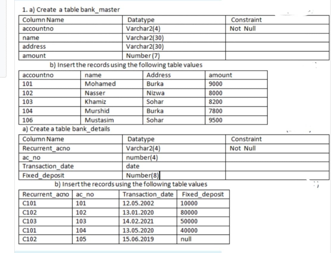 1. a) Create a table bank_master
Column Name
Datatype
Varchar2(4)
Varchar2(30)
Varchar2(30)
Number (7)
b) Insert the records using the following table values
Constraint
accountno
Not Null
name
address
amount
accountno
name
Address
amount
101
Mohamed
Burka
9000
102
Nasser
Nizwa
8000
103
Khamiz
Sohar
8200
104
Murshid
Burka
7800
106
Mustasim
Sohar
9500
a) Create a table bank_details
Column Name
Datatype
Varchar2(4)
number(4)
date
Constraint
Recurrent_acno
Not Null
ac_no
Transaction_date
Fixed_deposit
Number(8)
b) Insert the records using the following table values
Recurrent_acno | ac_no
Transaction_date
Fixed_deposit
С101
101
12.05.2002
10000
C102
102
13.01.2020
80000
C103
103
14.02.2021
50000
C101
104
13.05.2020
40000
C102
105
15.06.2019
null
