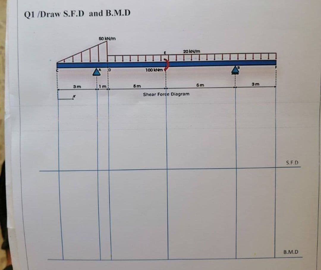 Q1 /Draw S.F.D and B.M.D
60 KN/m
20 KN/m
100 KNm
3m
3m
1m3B
Shear Force Diagram
S.F.D
B.M.D
