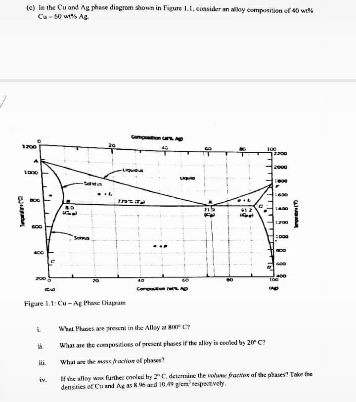 (c) in the Cu and Ag phase diagram shown in Figure 1.1, consider an alloy composition of 40 wt%
Cu - 60 wt% Ag.
Composton Ca RD
20
1200
우
100
2200
2000
1000
pnbn-
:000
1600
8.0
1400
912
:200
G00
Sous
:000
400
G00
200 0
400
100
40
60
Composition rwts AD
Figure 1.1: Cu - Ag Phase Diagram
i.
What Phases are present in the Alloy at 800° C?
i.
What are the compositions of present phases if the alloy is cooled by 20° C?
iii.
What are the mass fraction of phases?
If the alloy was further cooled by 2° C, determine the volume fraction of the phases? Take the
densities of Cu and Ag as 8.96 and 10.49 g/cm' respectively.
iv.
