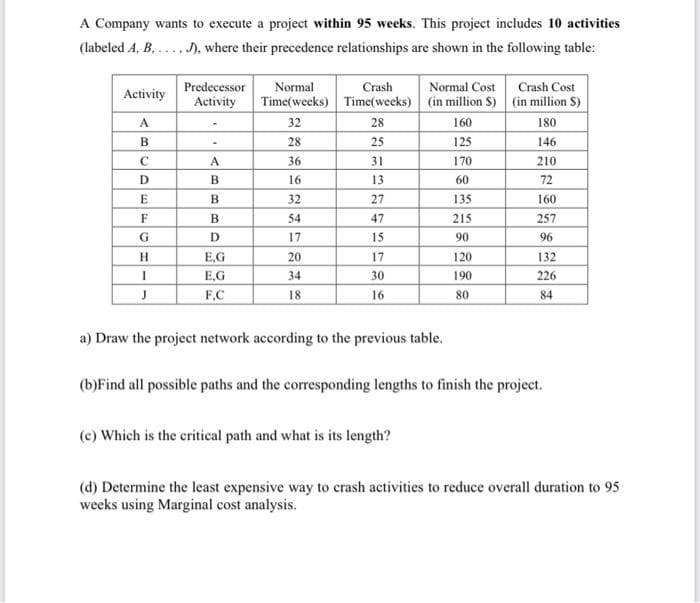 A Company wants to execute a project within 95 weeks. This project includes 10 activities
(labeled A, B, ..., J), where their precedence relationships are shown in the following table:
Predecessor
Normal
Crash
Normal Cost
Crash Cost
Activity
Activity
Time(weeks) Time(weeks) (in million S) (in million S)
A
32
28
160
180
В
28
25
125
146
C
A
36
31
170
210
D
B
16
13
60
72
E
32
27
135
160
B
54
47
215
257
D
17
15
90
96
H
E,G
20
17
120
132
E,G
34
30
190
226
F.C
18
16
80
84
a) Draw the project network according to the previous table.
(b)Find all possible paths and the corresponding lengths to finish the project.
(c) Which is the critical path and what is its length?
(d) Determine the least expensive way to crash activities to reduce overall duration to 95
weeks using Marginal cost analysis.
