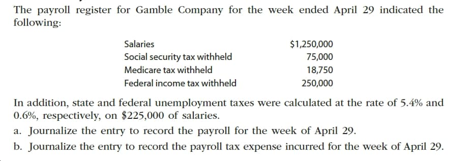 The payroll register for Gamble Company for the week ended April 29 indicated the
following:
Salaries
$1,250,000
Social security tax withheld
75,000
18,750
Medicare tax withheld
Federal income tax withheld
250,000
In addition, state and federal unemployment taxes were calculated at the rate of 5.4% and
0.6%, respectively, on $225,000 of salaries.
a. Journalize the entry to record the payroll for the week of April 29.
b. Journalize the entry to record the payroll tax expense incurred for the week of April 29.
