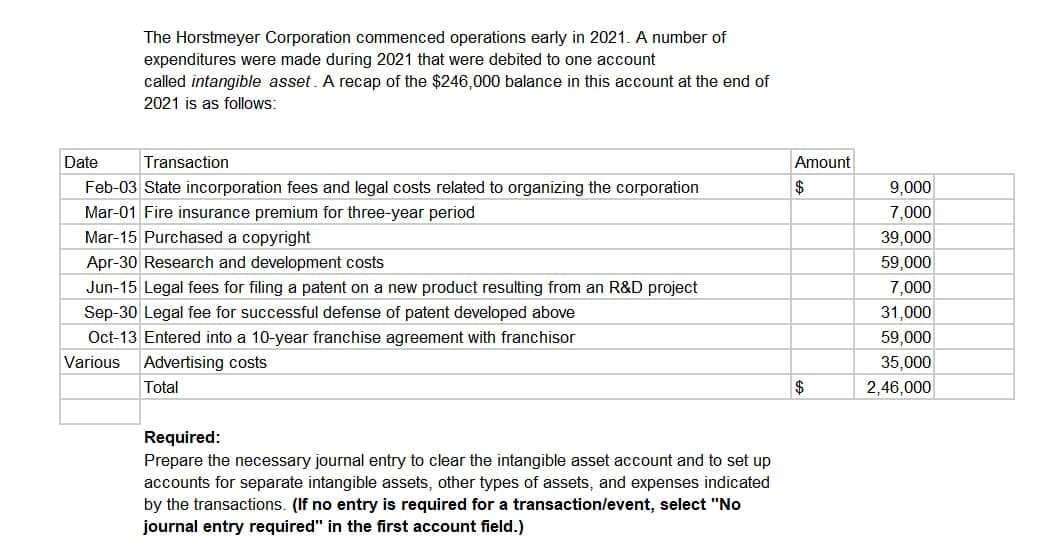 The Horstmeyer Corporation commenced operations early in 2021. A number of
expenditures were made during 2021 that were debited to one account
called intangible asset. A recap of the $246,000 balance in this account at the end of
2021 is as follows:
Date
Transaction
Feb-03 State incorporation fees and legal costs related to organizing the corporation
Mar-01 Fire insurance premium for three-year period
Mar-15 Purchased a copyright
Apr-30 Research and development costs
Jun-15 Legal fees for filing a patent on a new product resulting from an R&D project
Sep-30 Legal fee for successful defense of patent developed above
Oct-13 Entered into a 10-year franchise agreement with franchisor
Various Advertising costs
Total
Required:
Prepare the essary journal entry to clear the intangible asset account and to set up
accounts for separate intangible assets, other types of assets, and expenses indicated
by the transactions. (If no entry is required for a transaction/event, select "No
journal entry required" in the first account field.)
Amount
$
$
9,000
7,000
39,000
59,000
7,000
31,000
59,000
35,000
2,46,000