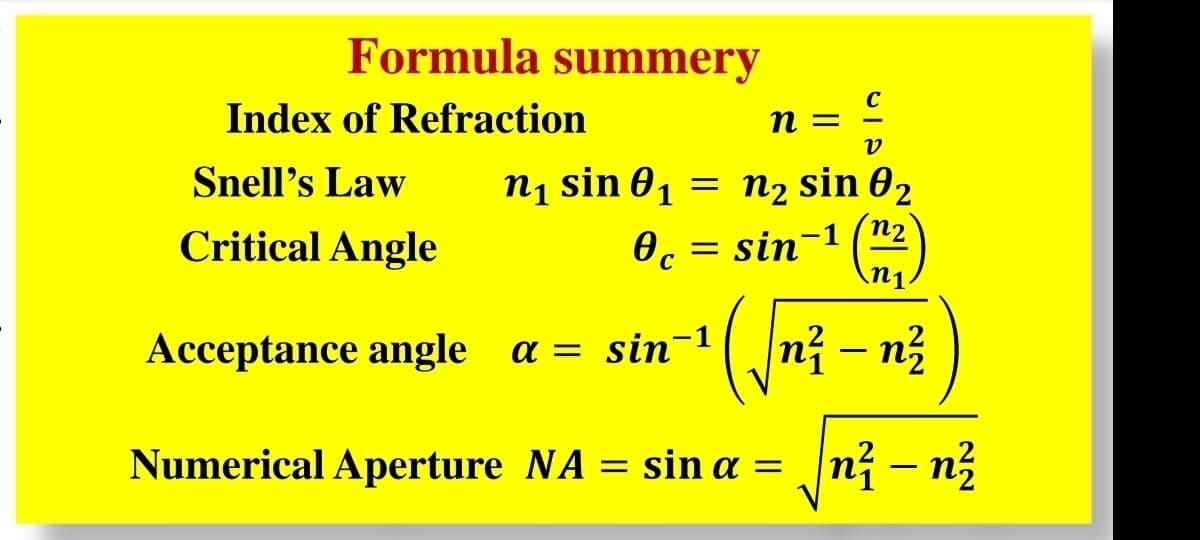 Formula summery
Index of Refraction
Snell's Law n₁ sin 0₁ =
Critical Angle
n =
Oc
V
n₂ sin 02
n2
n1
Acceptance angle a = sin¯¹ ( √n ² - n²/
= sin-1
C
Numerical Aperture NA = sin a =
n² – n²/²