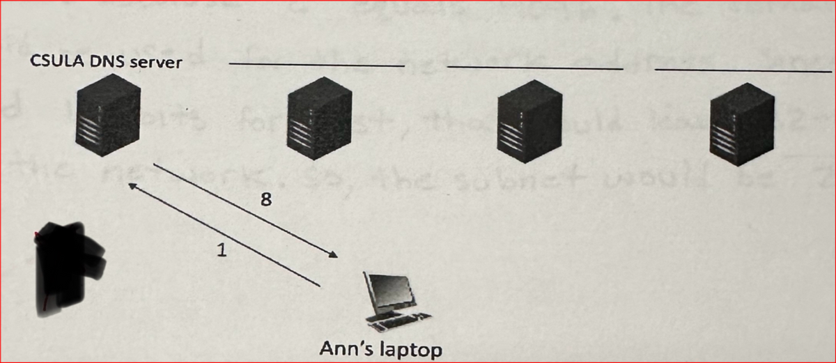 CSULA DNS server
1
8
Ann's laptop