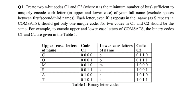 Q1. Create two n-bit codes Cl and C2 (where n is the minimum number of bits) sufficient to
uniquely encode each letter (in upper and lower case) of your full name (exclude spaces
between first/second/third names). Each letter, even if it repeats in the name (as S repeats in
COMSATS), should get only one unique code. No two codes in Cl and C2 should be the
same. For example, to encode upper and lower case letters of COMSATS, the binary codes
Cl and C2 are given in the Table 1.
Upper case letters Code
C1
0000
Lower case letters Code
|C2
0110
of name
of name
C
0001
0111
M
0010
1000
1001
S
0011
0100
0101
Table 1: Binary letter codes
A
a
1010
T
1011
