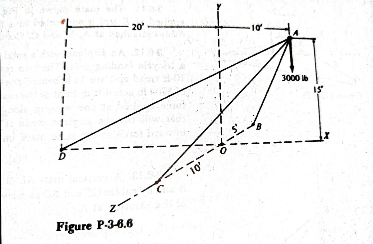20' -
1.
10
3000 Ib
IS
10'
Figure P-3-6.6

