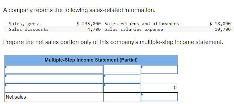 A company reports the following sales-related information.
Sales, gross
Sales discounts
$ 235,000 Sales returns and allowances
4,700 Sales salaries expense
Prepare the net sales portion only of this company's multiple-step income statement.
Net sales
Multiple-Step Income Statement (Partial)
0
$ 18,000
10,700