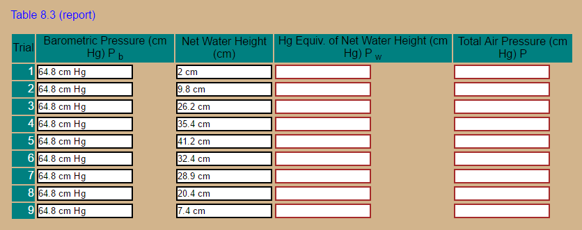 Table 8.3 (report)
Hg Equiv. of Net Water Height (cm
Hg) P w
Total Air Pressure (cm
Hg) P
arometric Pressure (cm |Net Water Heigh
ria
Hg) P b
cm
64.8 cm Hg
64.8 cm Hg
4.8 cm Hg
64.8 cm Hg
64.8 cm Hg
64.8 cm Hg
4.8 cm Hg
64.8 cm Hg
64.8 cm Hg
2 cm
2
3
4
5
6
7
8
9
9.8 cm
6.2 cm
35.4 cm
41.2 cm
32.4 cm
Cm
0.4 cm
7.4 cm
