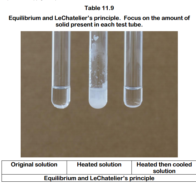 Table 11.9
Equilibrium and LeChatelier's principle. Focus on the amount of
solid present in each test tube.
Heated solution Heate
Il llegeaiicol thegliù @泒⑩llexd
solution
Original solution
Equilibrium and LeChatelier's principle
