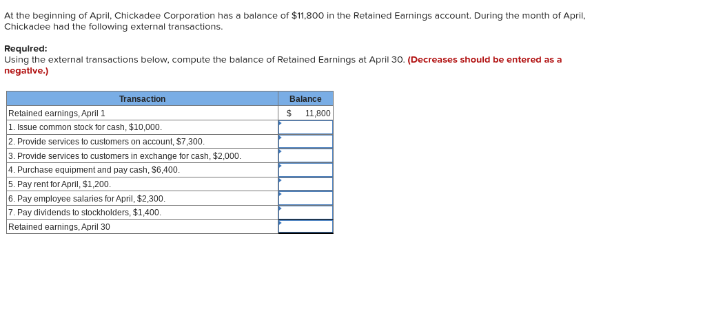 At the beginning of April, Chickadee Corporation has a balance of $11,800 in the Retained Earnings account. During the month of April,
Chickadee had the following external transactions.
Required:
Using the external transactions below, compute the balance of Retained Earnings at April 30. (Decreases should be entered as a
negative.)
Transaction
Balance
Retained earnings, April 1
2$
11,800
1. Issue common stock for cash, $10,000.
2. Provide services to customers on account, $7,300.
3. Provide services to customers in exchange for cash, $2,000.
4. Purchase equipment and pay cash, $6,400.
5. Pay rent for April, $1,200.
6. Pay employee salaries for April, $2,300.
7. Pay dividends to stockholders, $1,400.
Retained earnings, April 30
