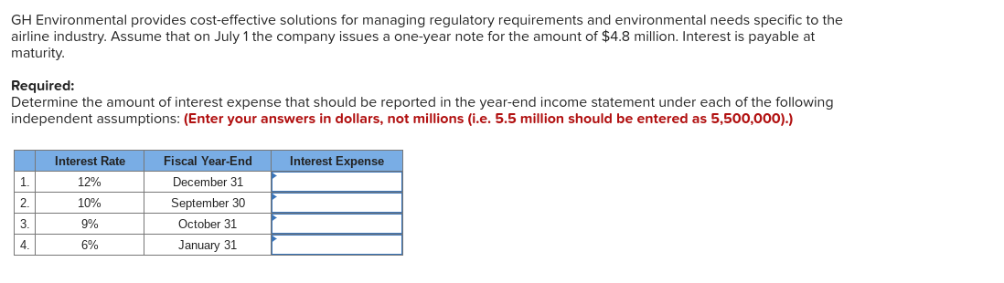 GH Environmental provides cost-effective solutions for managing regulatory requirements and environmental needs specific to the
airline industry. Assume that on July 1 the company issues a one-year note for the amount of $4.8 million. Interest is payable at
maturity.
Required:
Determine the amount of interest expense that should be reported in the year-end income statement under each of the following
independent assumptions: (Enter your answers in dollars, not millions (i.e. 5.5 million should be entered as 5,500,000).)
Interest Rate
Fiscal Year-End
Interest Expense
1.
12%
December 31
2.
10%
September 30
3.
9%
October 31
4.
6%
January 31
