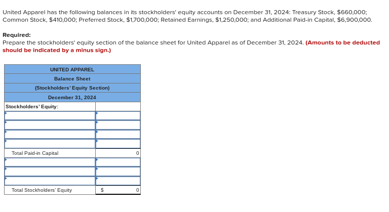 United Apparel has the following balances in its stockholders' equity accounts on December 31, 2024: Treasury Stock, $660,000;
Common Stock, $410,000; Preferred Stock, $1,700,000; Retained Earnings, $1,250,000; and Additional Paid-in Capital, $6,900,000.
Required:
Prepare the stockholders' equity section of the balance sheet for United Apparel as of December 31, 2024. (Amounts to be deducted
should be indicated by a minus sign.)
UNITED APPAREL
Balance Sheet
(Stockholders' Equity Section)
December 31, 2024
Stockholders' Equity:
Total Paid-in Capital
Total Stockholders' Equity
