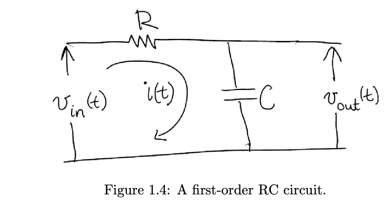 R
V (4)
it)
in
Tout t)
Figure 1.4: A first-order RC circuit.
